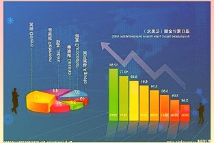 先锋基金高管频繁变动